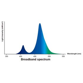 broadband spectrum